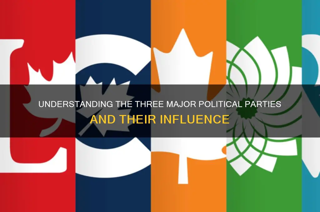 what are the 3 political parties