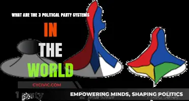 Exploring the World's Dominant Political Party Systems: A Global Overview