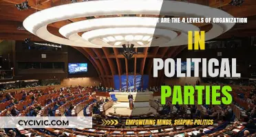 Understanding Political Parties: Exploring Their Four Organizational Levels