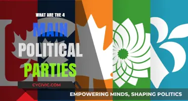 Exploring the Four Major Political Parties Shaping National Politics