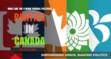 Exploring Canada's Federal Political Landscape: The 5 Major Parties