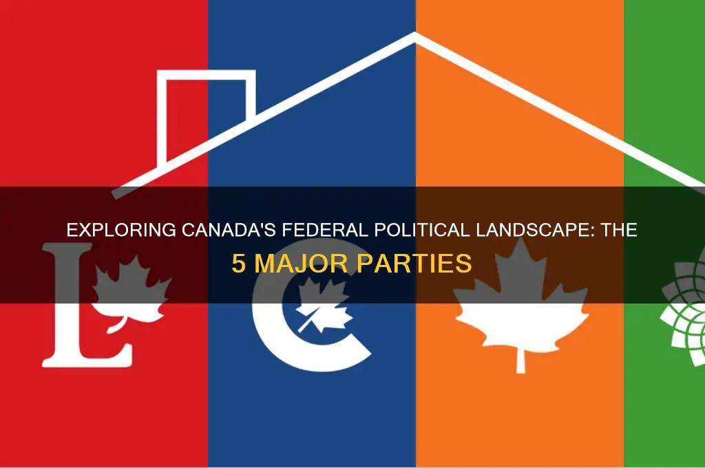 what are the 5 main federal political parties in canada