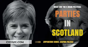 Exploring Scotland's Political Landscape: The 5 Main Parties Shaping the Nation