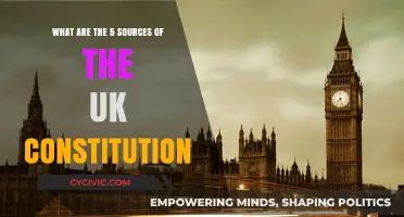 Key Sources of the UK Constitution