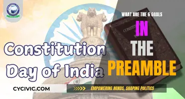 Goals for a Nation: Preamble Aspirations and Ambitions