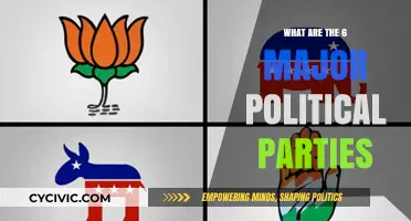 Exploring the Six Major Political Parties Shaping Global Politics