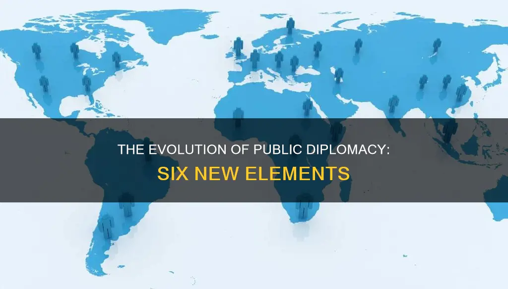 what are the 6 new elements of new public diplomacy