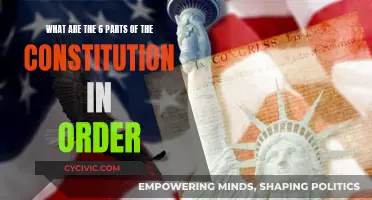 The Constitution's Six Essential Components, Ordered