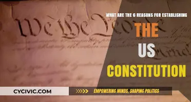 Why the US Constitution Was Established