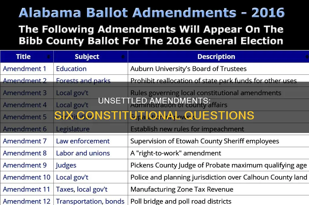 what are the 6 unresolved constitutional amendments