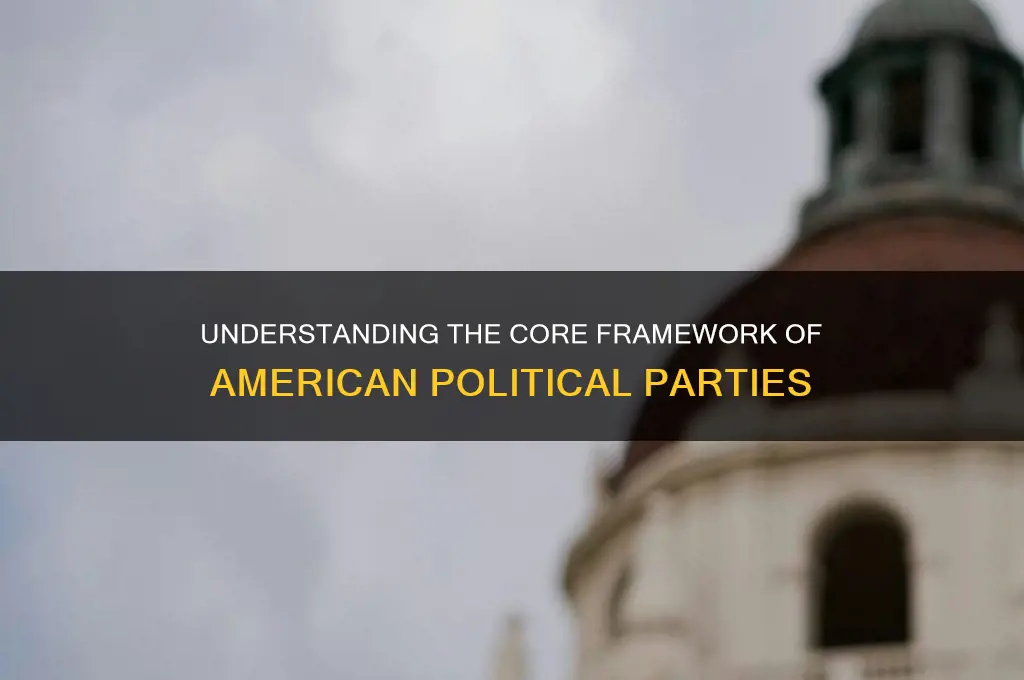 what are the basic structure of american political parties