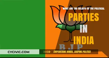 Understanding India's Political Parties: Core Beliefs and Ideologies Explained
