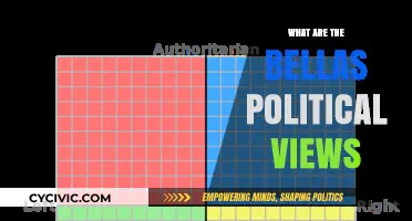 Exploring the Bella's Political Spectrum: A Comprehensive Analysis