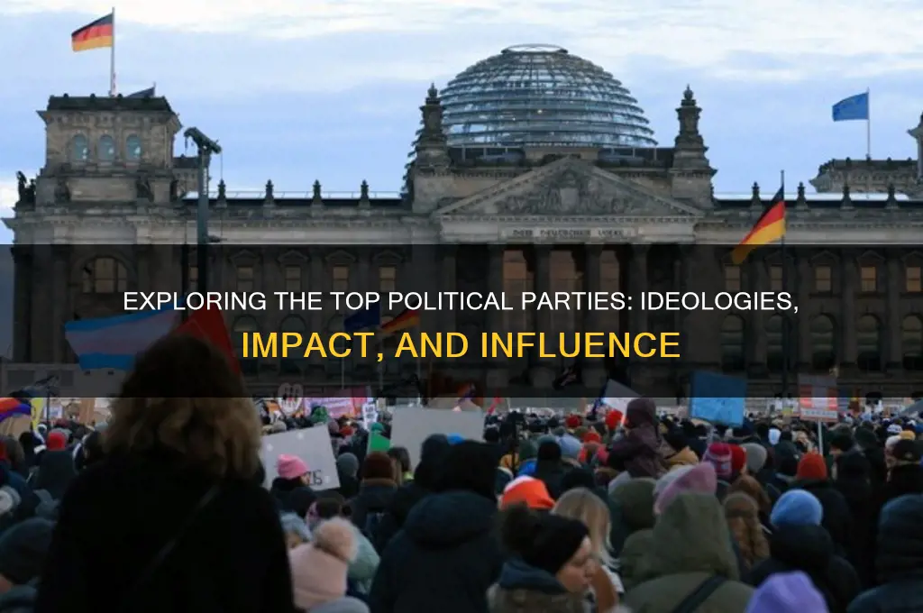 what are the best political parties