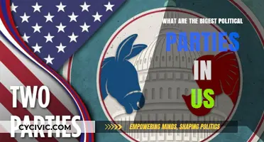 Exploring the Dominant Political Parties Shaping U.S. Politics Today