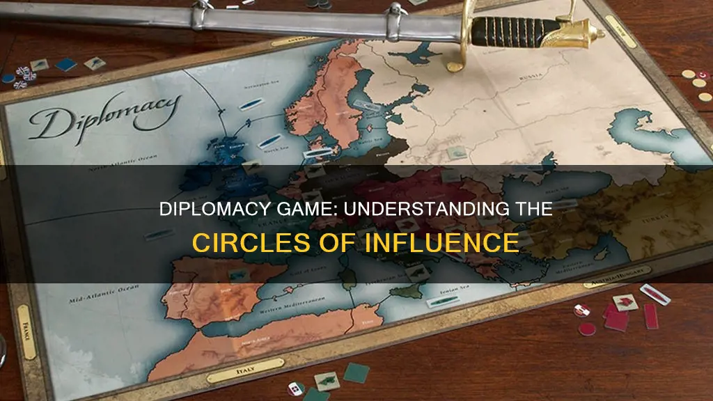 what are the circles in diplomacy game