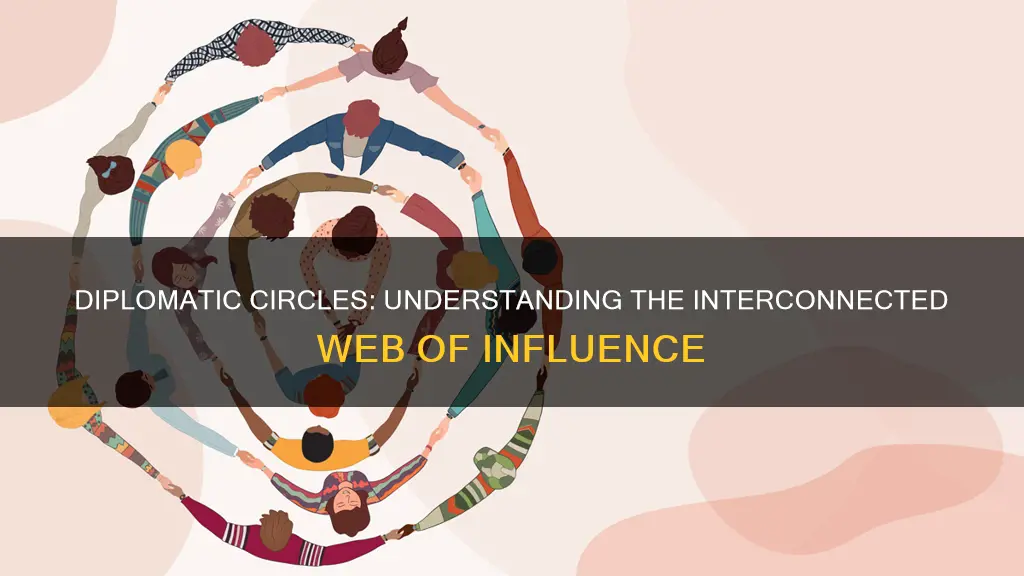 what are the circles in diplomacy