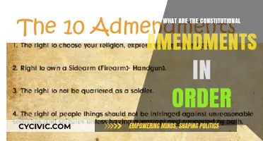 Amendments: Our Constitution's Evolution