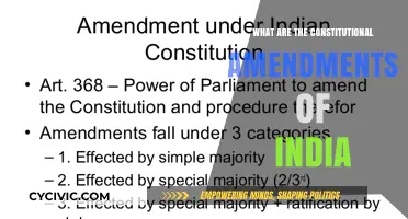India's Constitutional Amendments: A Historical Overview