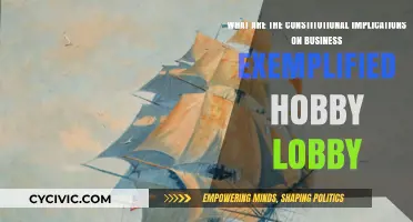 Business, Religion, and the Constitution: The Hobby Lobby Case