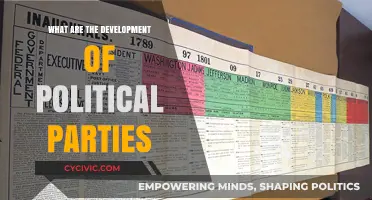 Evolution of Political Parties: Shaping Modern Governance and Democracy