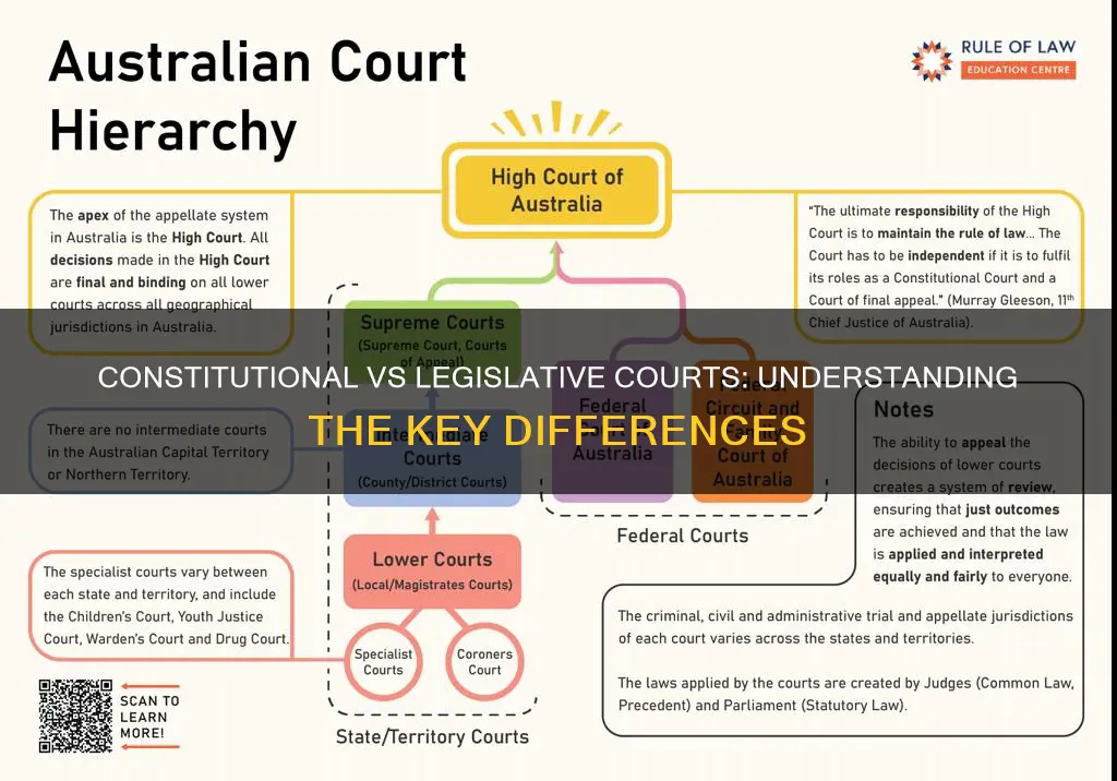 what are the difference between constitutional courts and legislative courts