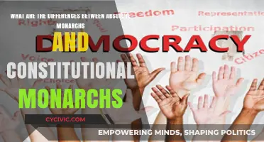 Monarchs Compared: Absolute vs Constitutional Rule