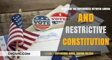 Liberal vs Restrictive Constitutions: A Study in Contrasts
