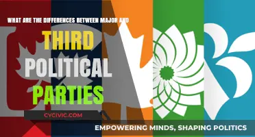 Major vs. Third Parties: Key Differences in Political Influence and Impact