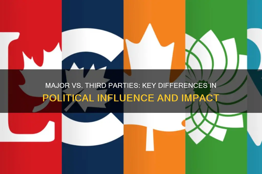 what are the differences between major and third political parties