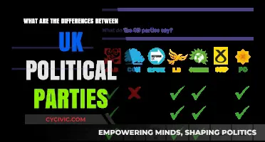 Understanding UK Politics: Key Differences Among British Political Parties