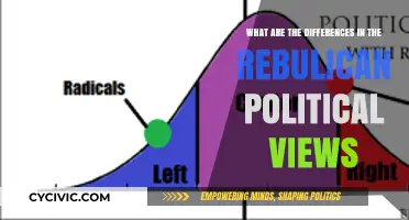 Exploring the Spectrum: A Deep Dive into Republican Political Views