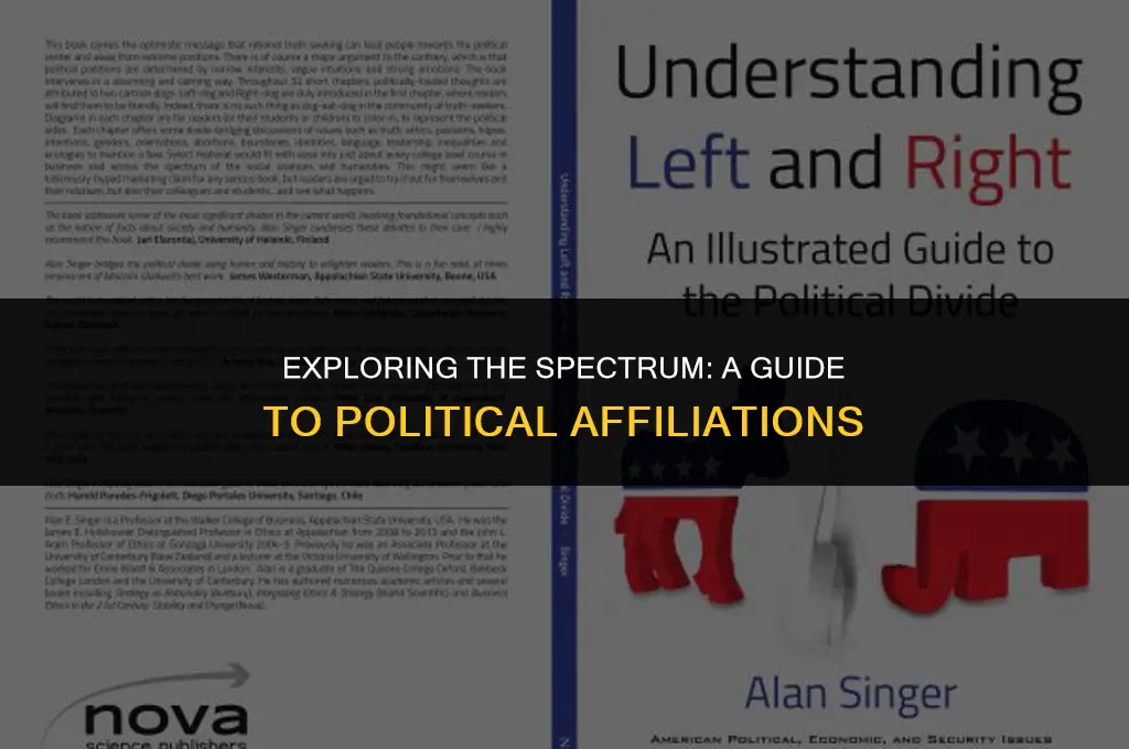 what are the different political affiliations