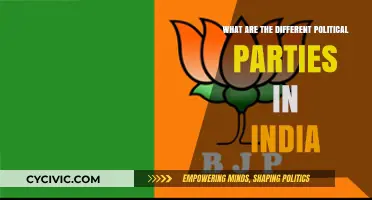 Exploring India's Diverse Political Landscape: Parties and Their Ideologies