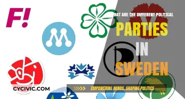 Exploring Sweden's Political Landscape: A Guide to Its Diverse Parties