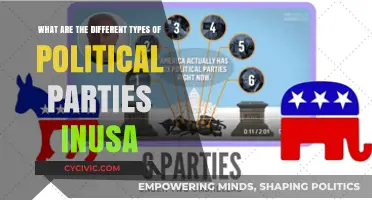 Exploring the Diverse Types of Political Parties in the USA