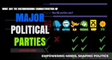 Key Traits Defining Major Political Parties: A Comparative Analysis