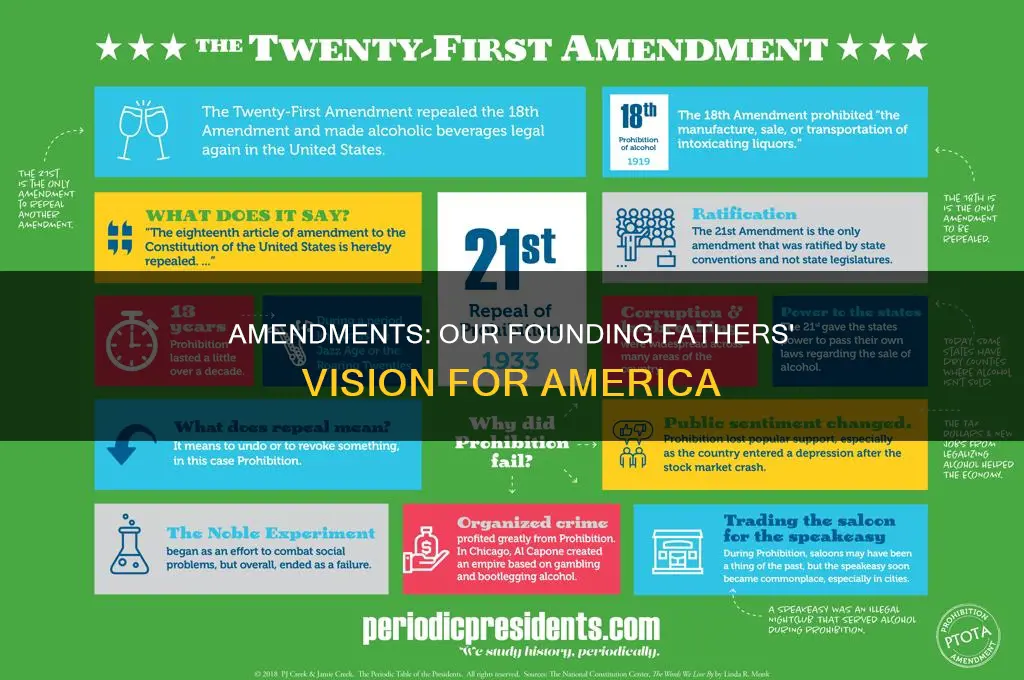 what are the first 12 amendments to the constitution