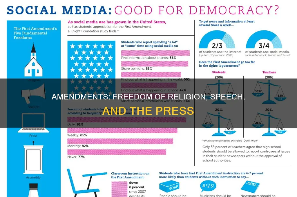 what are the first 3 amendments of the constitution