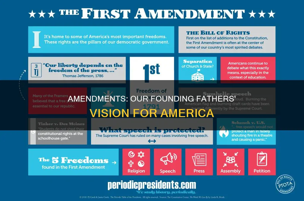 what are the first 5 amendments of the constitution
