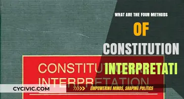 Methods of Interpreting the Constitution Explained