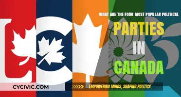 Canada's Political Landscape: Exploring the Top Four Parties