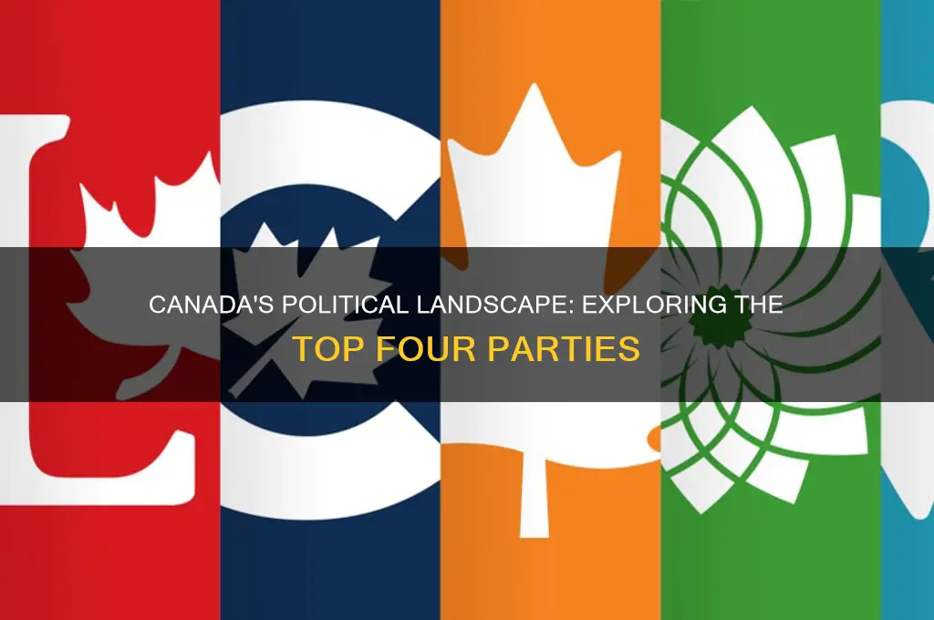 what are the four most popular political parties in canada