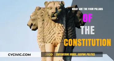 Constitution's Four Pillars: Foundation of a Nation