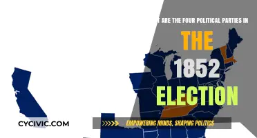 1852 Election: Exploring the Four Major Political Parties in America