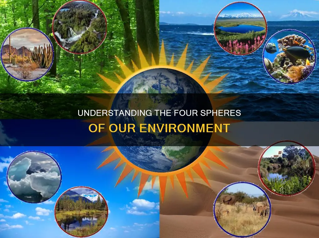 what are the four spheres that constitute our environment