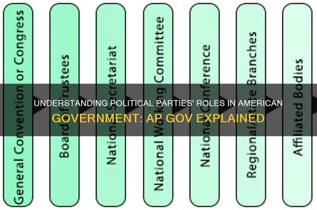 what are the functions of political parties ap gov