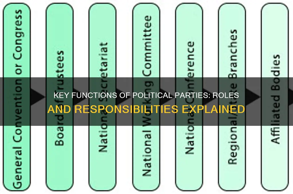 what are the functions of political parties in points