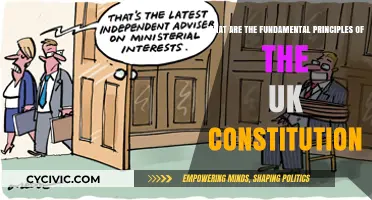 Exploring the UK Constitution: Fundamental Principles