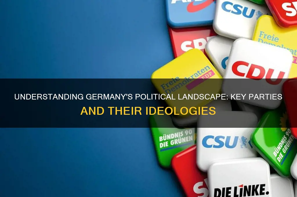 what are the german political parties